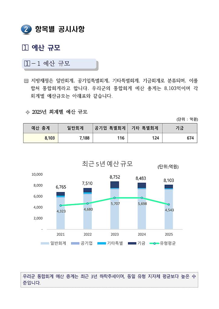 1페이지