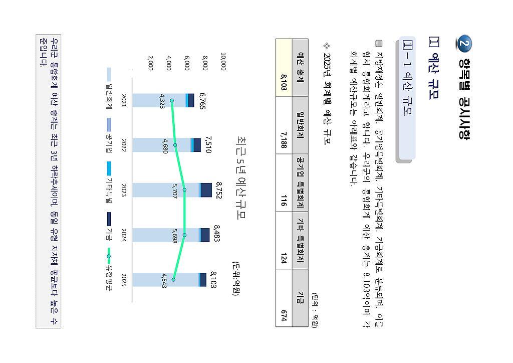 1페이지