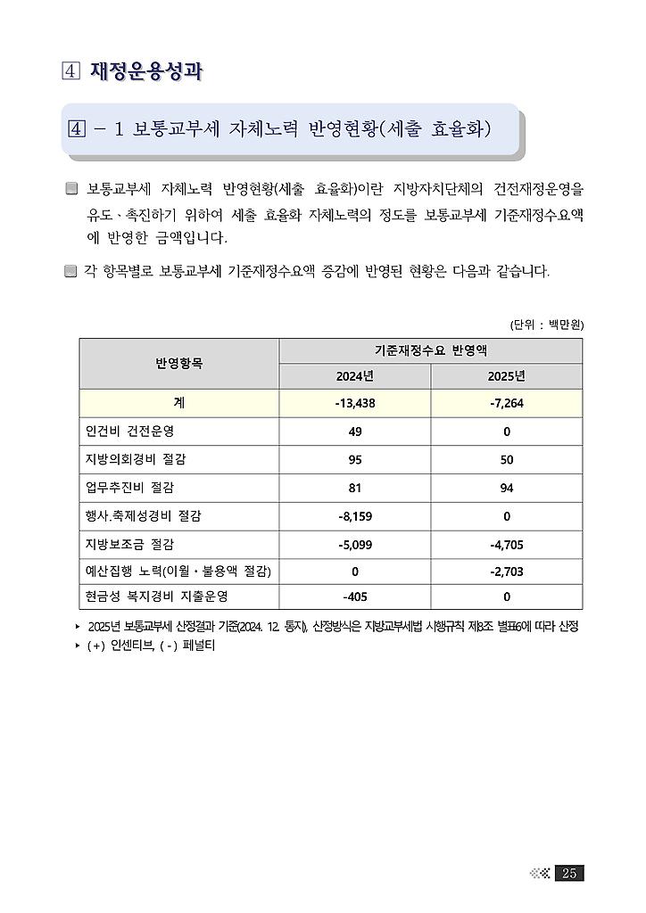 1페이지