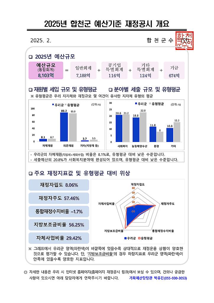 1페이지
