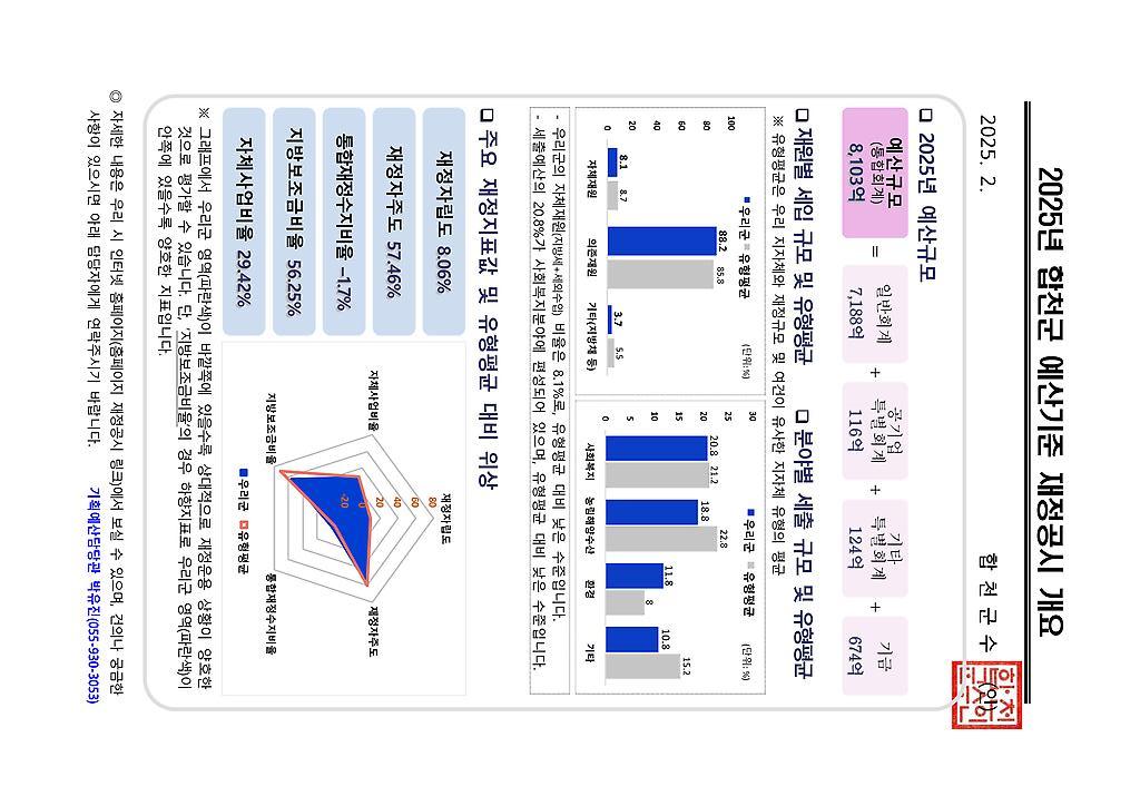 1페이지