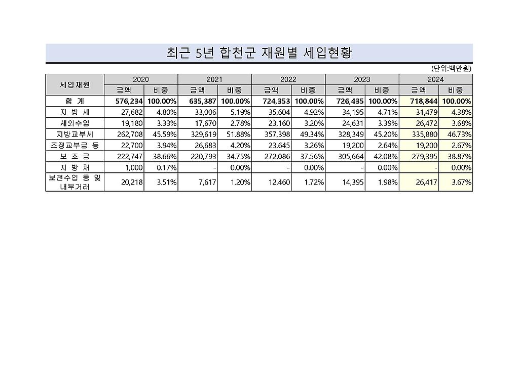 1페이지
